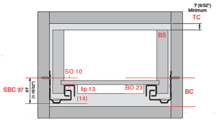 Drawer Terms and Acronyms